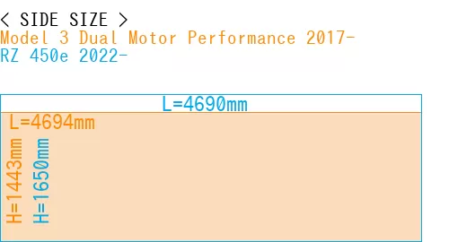 #Model 3 Dual Motor Performance 2017- + RZ 450e 2022-